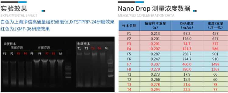 實(shí)驗(yàn)效果 實(shí)驗(yàn)效果